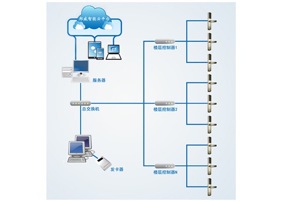 办公楼不中止联网门锁_04